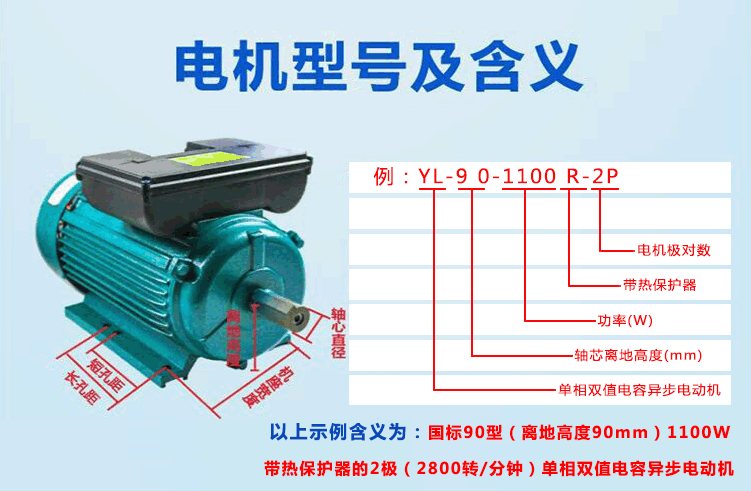 電機(jī)型號參數(shù)的含義