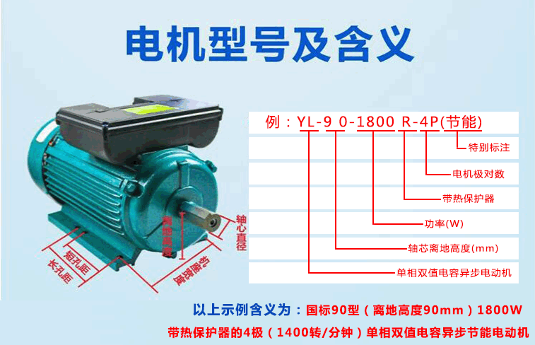 電機(jī)型號參數(shù)的含義