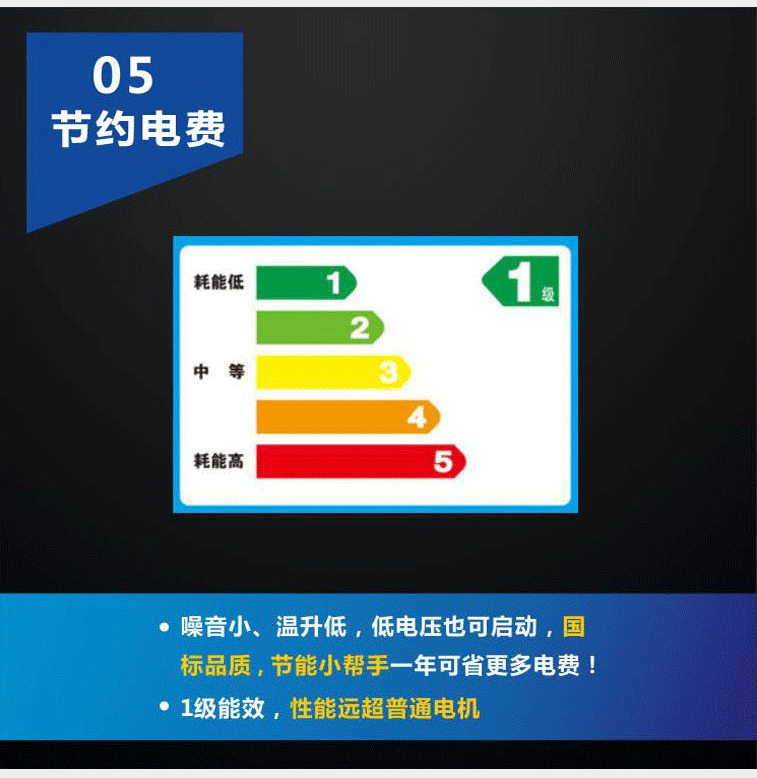 嘉能節(jié)能電機(jī)是達(dá)標(biāo)國(guó)標(biāo)一級(jí)能耗的電動(dòng)機(jī)，一年能省更多電費(fèi)