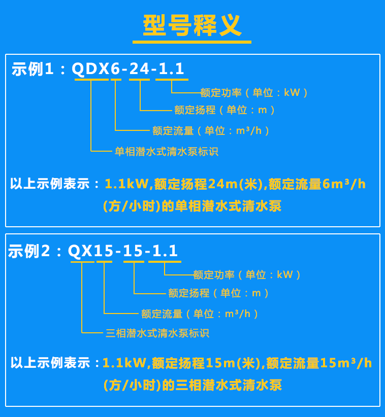 清水泵QDX6-24-1.1、QX15-15-1.1(65口徑）型號(hào)含義