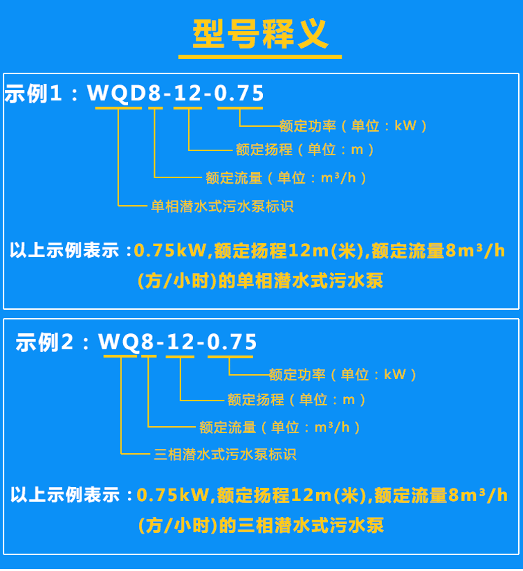 清水泵WQD8-12-0.75、WQ8-12-0.75型號(hào)含義