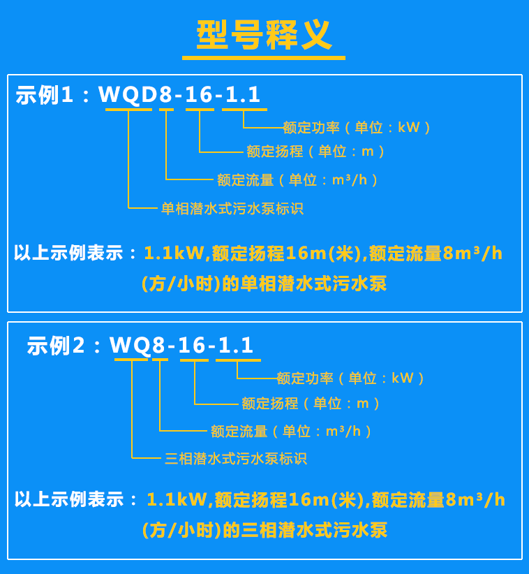 清水泵WQD8-16-1.1、WQ8-16-1.1型號(hào)含義