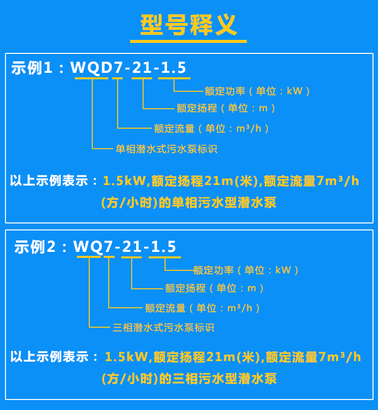 污水泵WQD7-21-1.5、WQ7-21-1.5型號含義