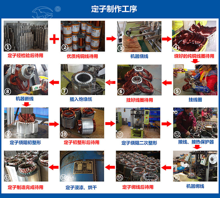 四川嘉能機(jī)電-定子制作工序