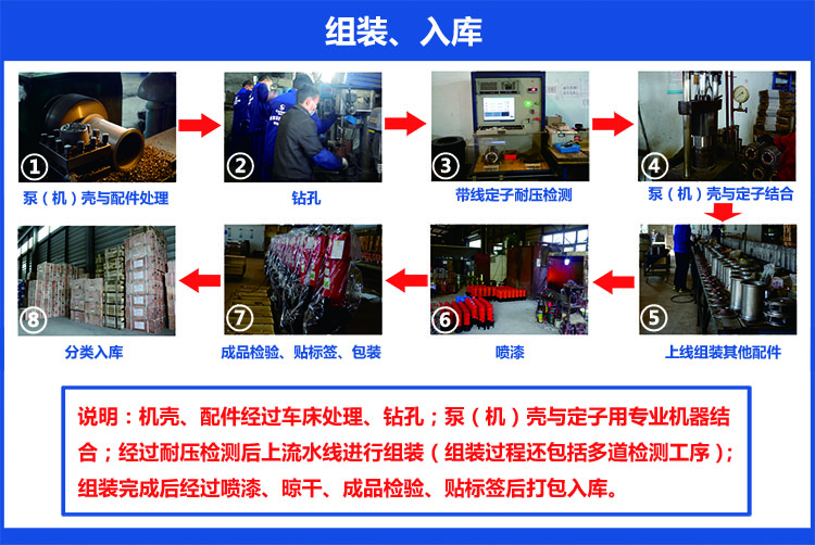 四川嘉能機(jī)電-水泵、切割泵組裝與入庫(kù)工序